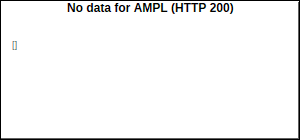 AMPL Volume
