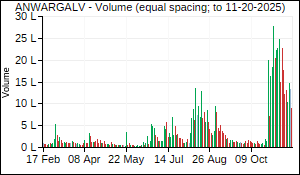 ANWARGALV Volume