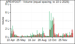 APEXFOOT Volume