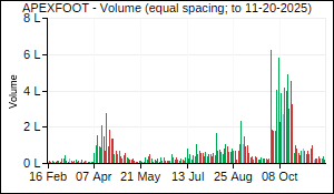 APEXFOOT Volume