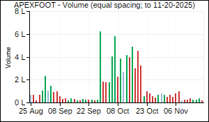 APEXFOOT Volume