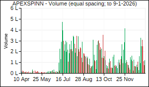 APEXSPINN Volume