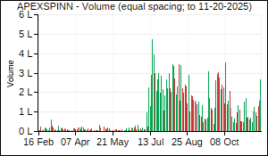 APEXSPINN Volume
