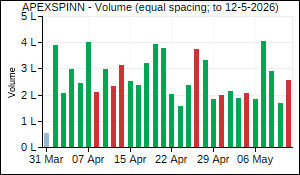 APEXSPINN Volume