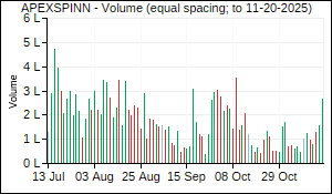 APEXSPINN Volume