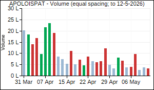APOLOISPAT Volume