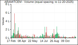 ARAMITCEM Volume
