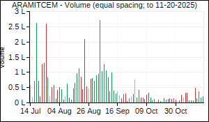 ARAMITCEM Volume