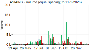 ASIAINS Volume
