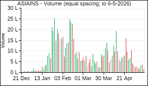 ASIAINS Volume
