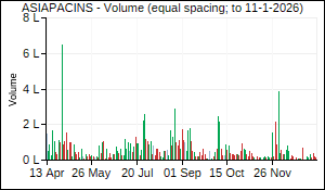ASIAPACINS Volume