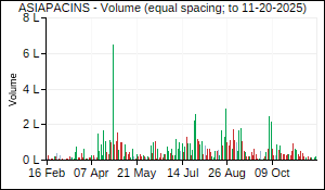 ASIAPACINS Volume