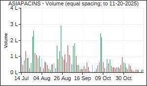 ASIAPACINS Volume