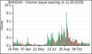 BANGAS Volume