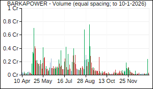 BARKAPOWER Volume