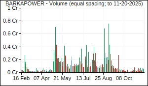 BARKAPOWER Volume