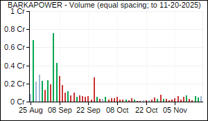 BARKAPOWER Volume