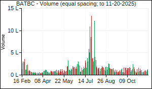 BATBC Volume
