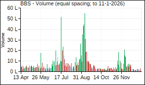 BBS Volume
