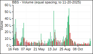BBS Volume