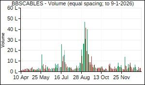 BBSCABLES Volume
