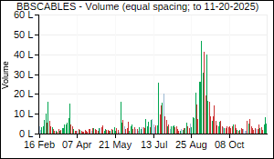 BBSCABLES Volume