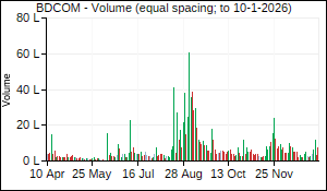 BDCOM Volume