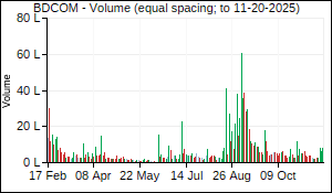 BDCOM Volume