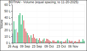 BDTHAI Volume
