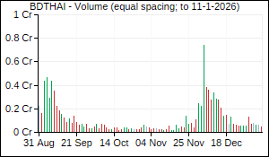 BDTHAI Volume