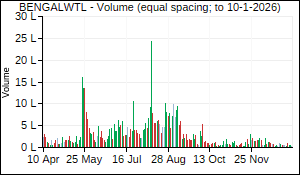 BENGALWTL Volume