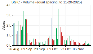BGIC Volume