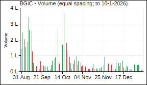 BGIC Volume