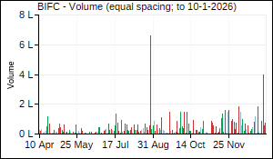 BIFC Volume