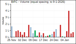 BIFC Volume
