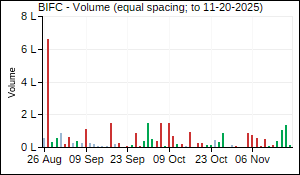 BIFC Volume