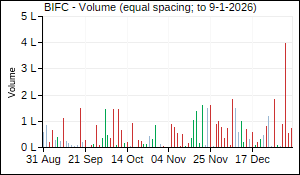 BIFC Volume