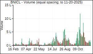 BNICL Volume