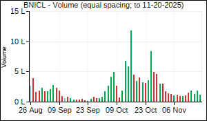 BNICL Volume