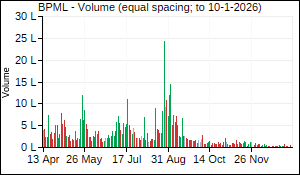 BPML Volume