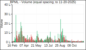 BPML Volume