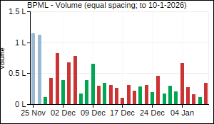 BPML Volume