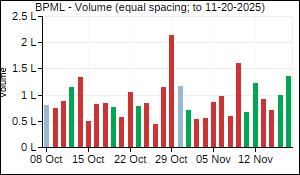 BPML Volume
