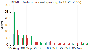 BPML Volume