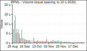 BPML Volume