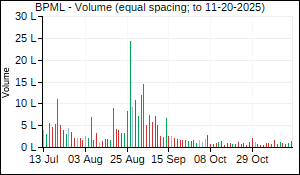 BPML Volume