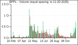 BPPL Volume