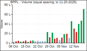 BPPL Volume