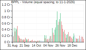 BPPL Volume