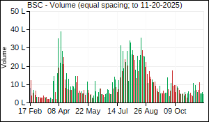 BSC Volume